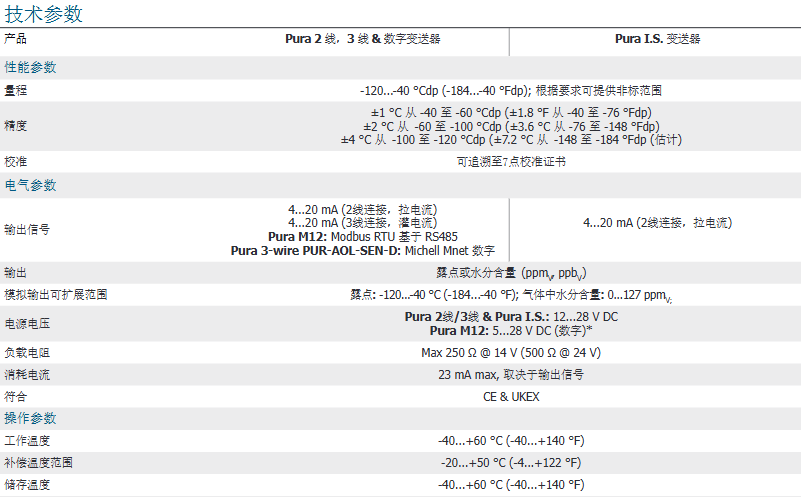 密析尔Michell Pura 露点变送器解决方案参数