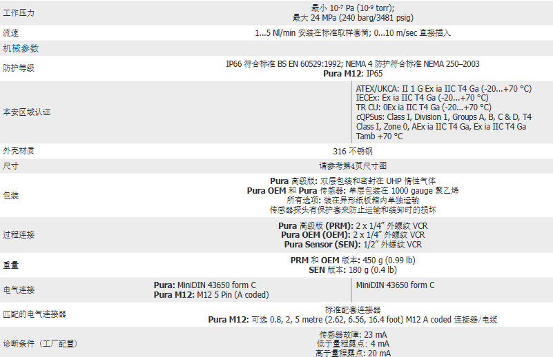 密析尔Michell Pura 露点变送器解决方案参数