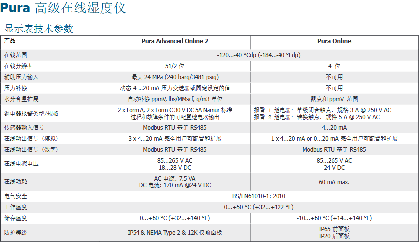 密析尔Michell Pura 露点变送器解决方案参数