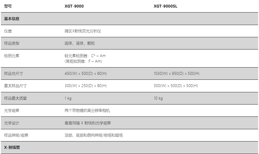 HORIBA XGT-9000参数