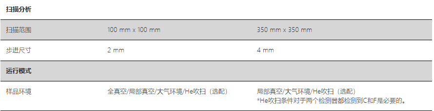 HORIBA XGT-9000参数
