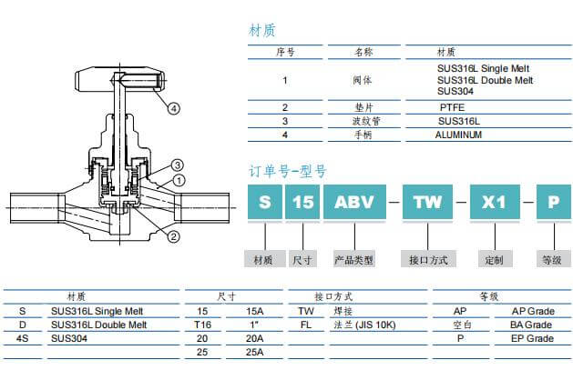 富士金 TK-FUJIKIN TKSCT 低压手动波纹管阀  如何选型 （锻造 A 型）