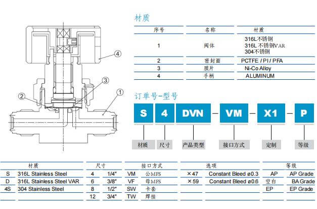 富士金 TK-FUJIKIN TKSCT 低压手动隔膜阀 STD 型 如何选型